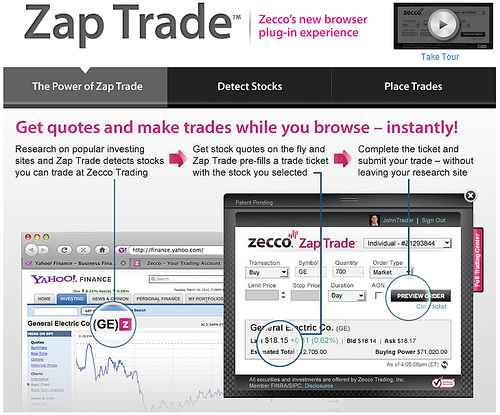 Zecco_Zap Trade